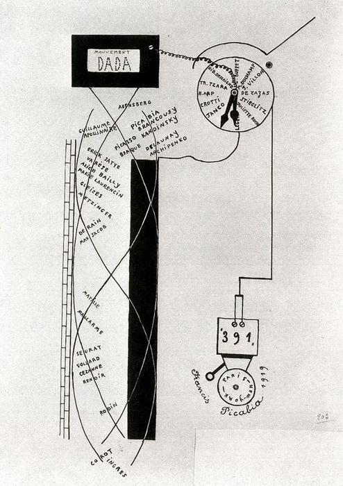Wikoo.org - موسوعة الفنون الجميلة - اللوحة، العمل الفني Francis Picabia - Dada Movement