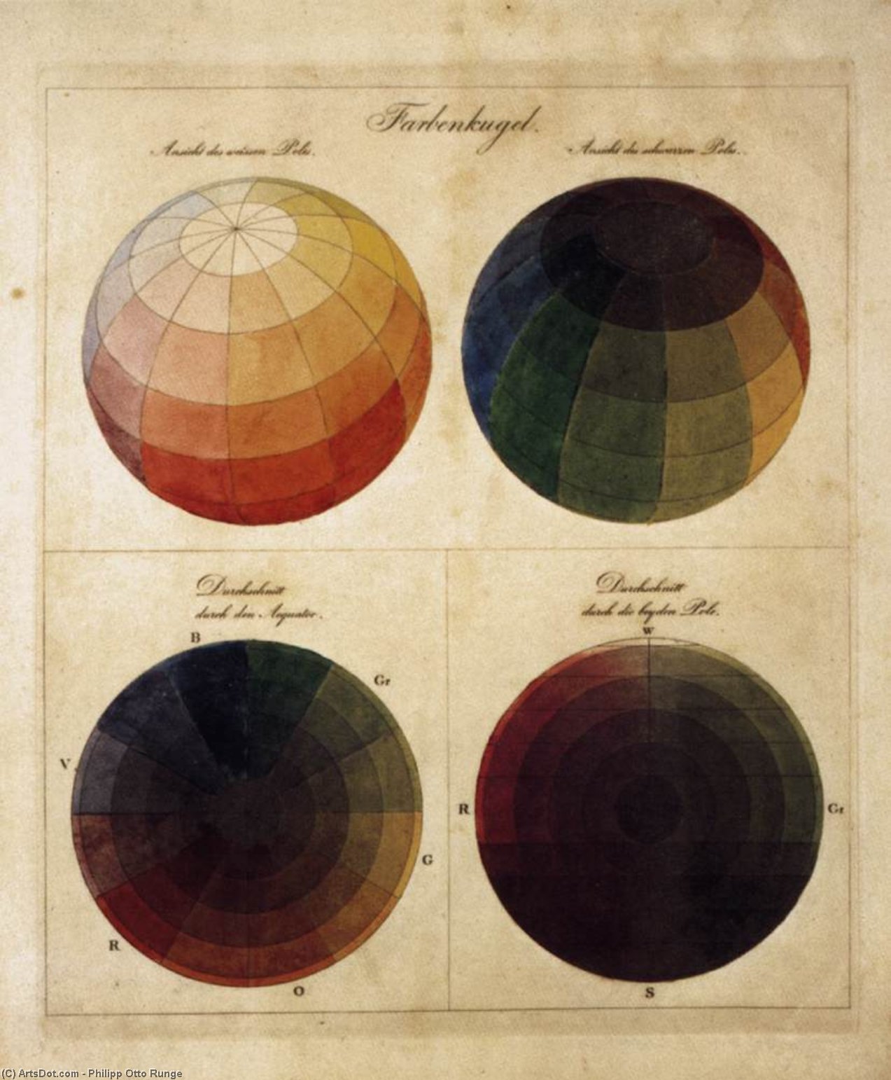 Wikioo.org - The Encyclopedia of Fine Arts - Painting, Artwork by Philipp Otto Runge - Colour Spheres