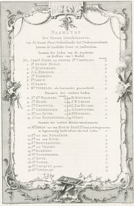 Nomi dei deputati e amministratori della Amsterdam