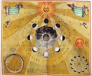 Phases Of The Moon, From ''the Celestial Atlas